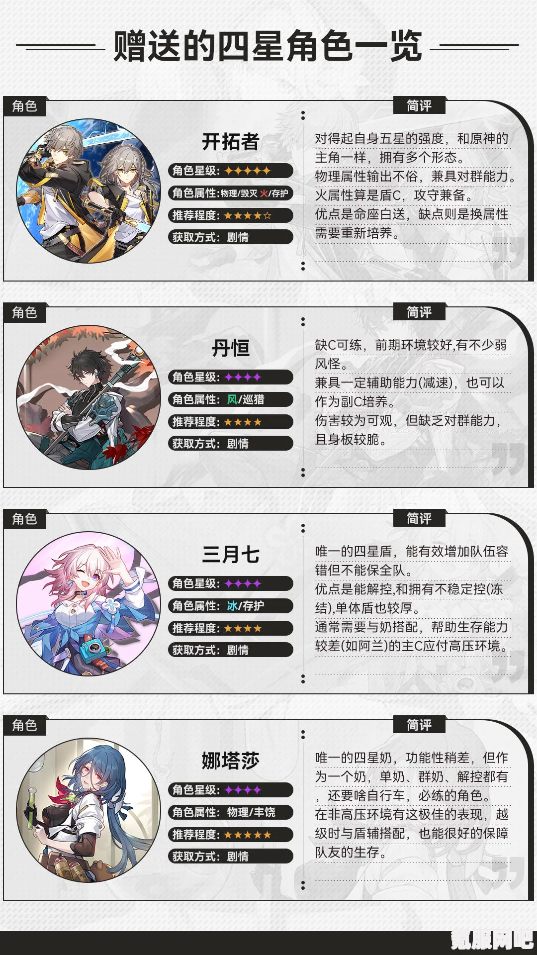 崩坏星穹铁道2.1版本角色抽取建议，行于流逝的岸，究竟值不值得一抽？
