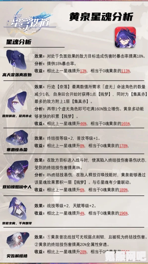 崩坏星穹铁道黄泉光锥推荐攻略，如何选择最适合的黄泉光锥？