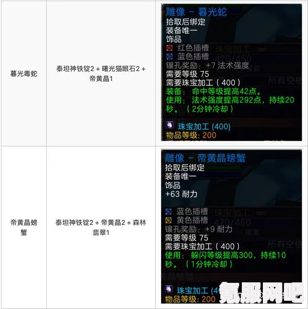 魔兽世界，附魔1-450最省材料攻略详解