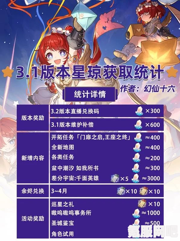 崩坏星穹铁道2.1版本星琼数量统计揭秘，新版本究竟有多少抽？