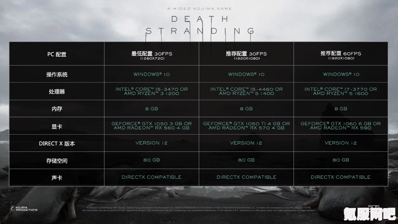 死亡回归PC版即将上线？最新消息与预测分析