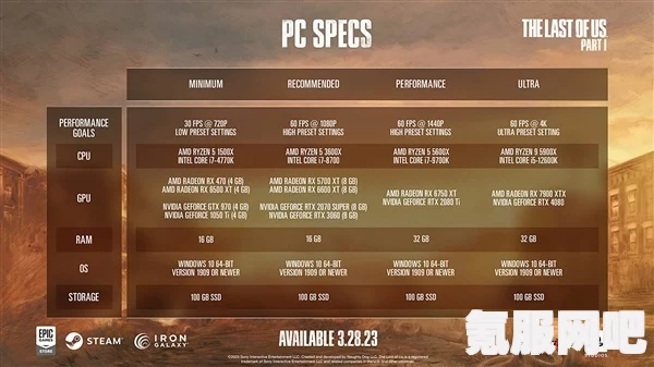 最后生还者重制版PC预购价格详解，了解预购需要多少钱
