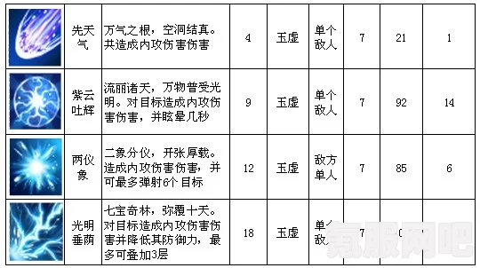 通神榜神通图鉴及全神通合成表详解