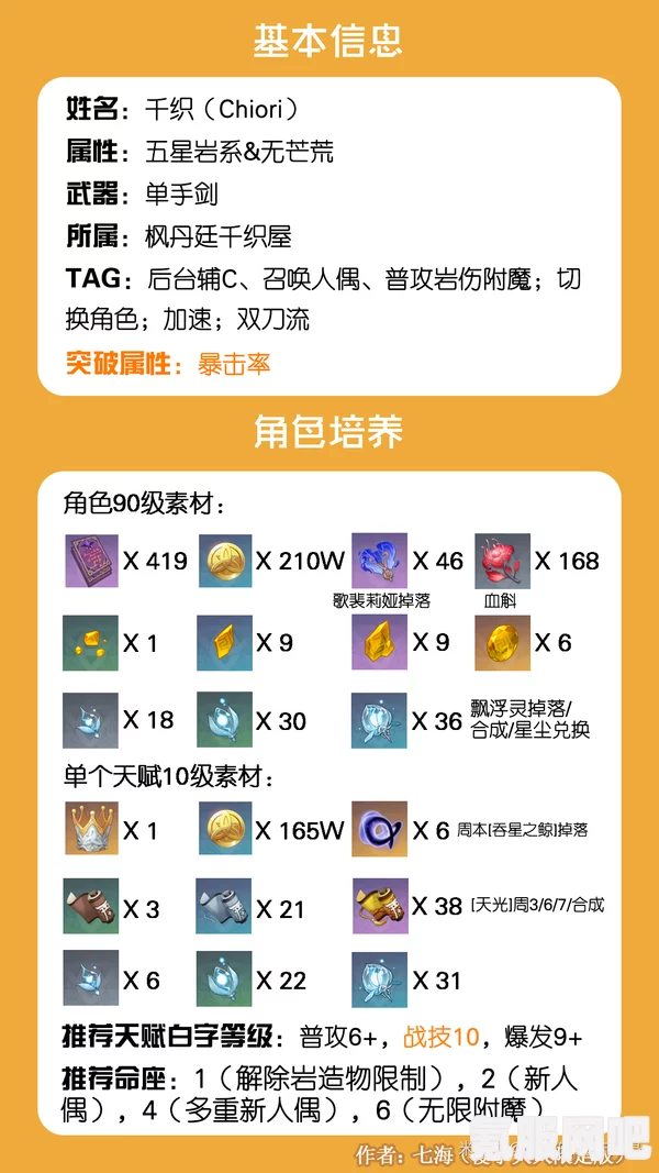 原神千织突破材料速刷攻略及素材刷取路线详解
