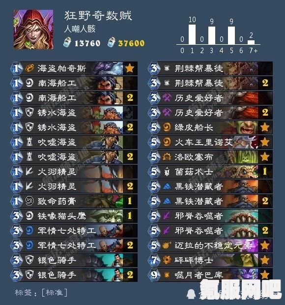 狂野之心岚金虎打法攻略，如何战胜岚金虎？