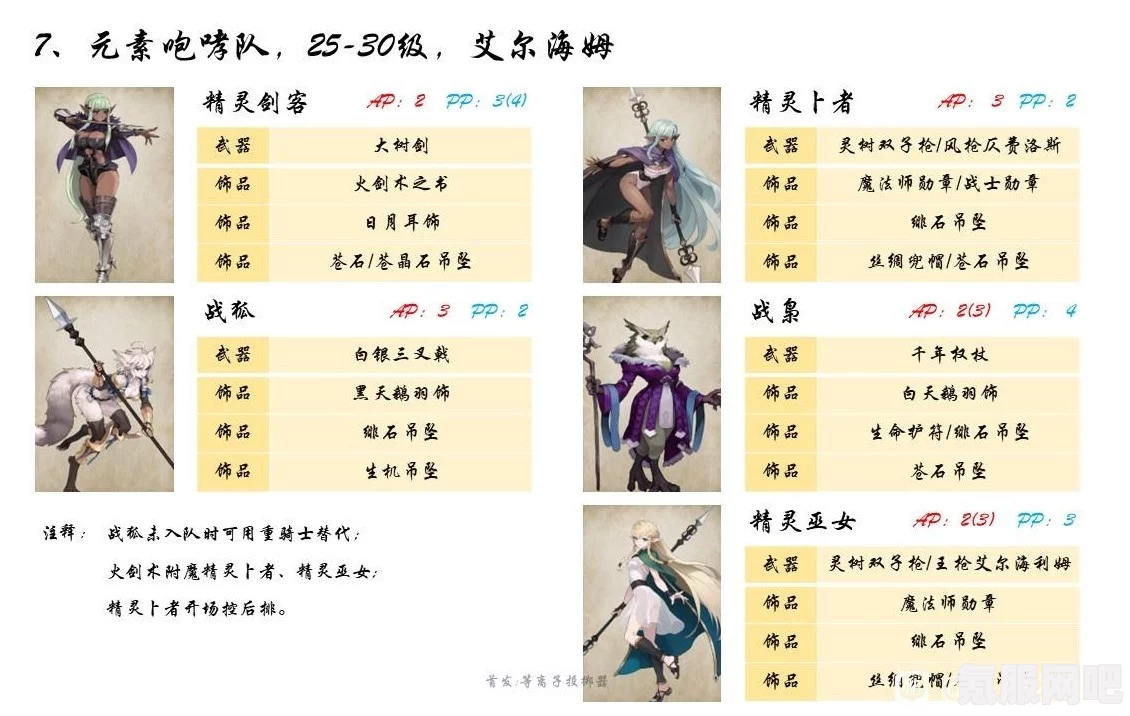 圣兽之王后宫队搭配思路及策略