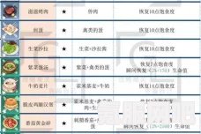 幻塔香蔬烤鸡腿食谱详解，美味与健康并重