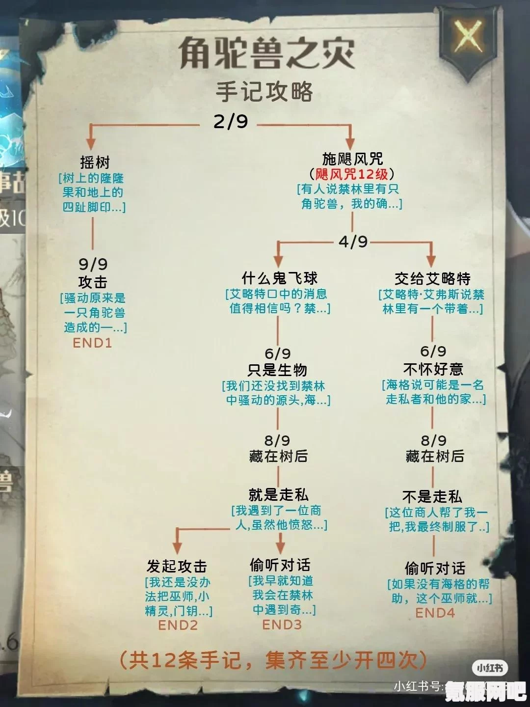 哈利波特魔法觉醒禁林寻犬手记详解与攻略问答，寻犬启事背后的秘密揭秘