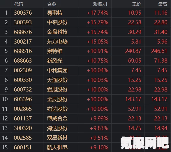 通神榜配置要求高吗？通神榜配置要求详解