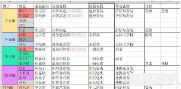 绝对演绎，沐川的喜好与礼物选择攻略