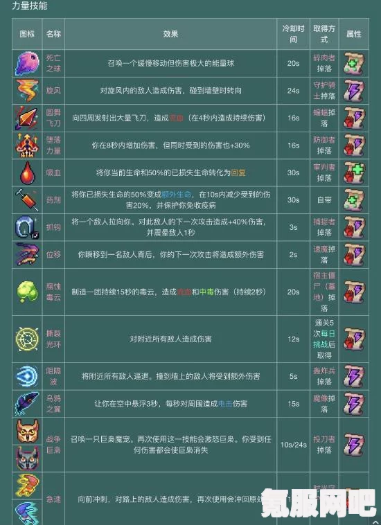 重生细胞魔法弓获得攻略及问答环节