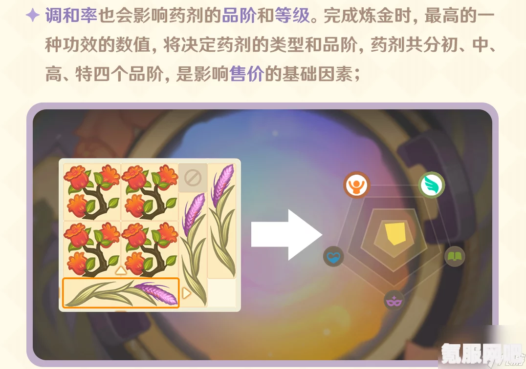 原神升炼研巧万策金活动详解及常见问题解答