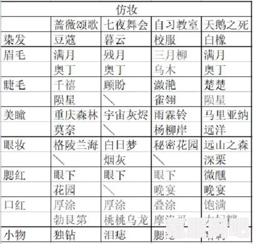 绝对演绎直播攻略，仿妆篇