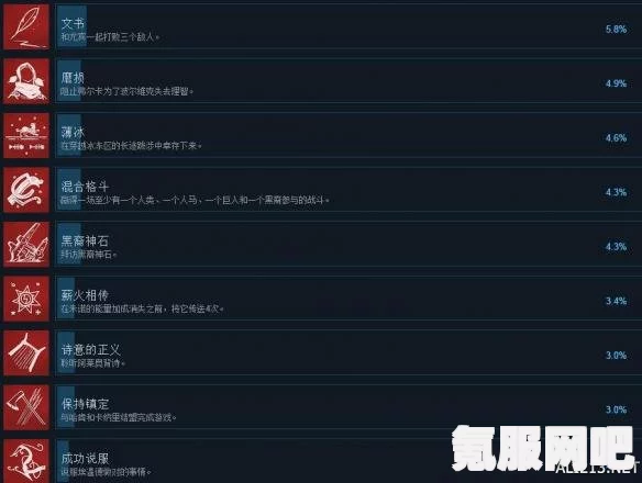 狂野之心全成就解锁条件详解，各成就达成攻略