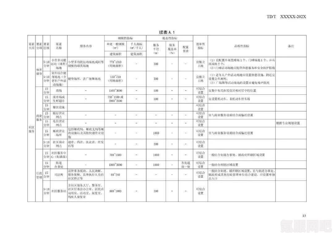 狂野之心未来更新计划概览及新怪物推出时间表