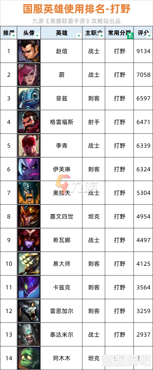 文明与征服，英雄强度排行榜总览