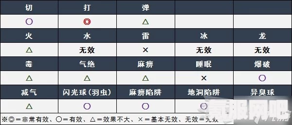 怪物猎人曙光寒气炼成效果详解