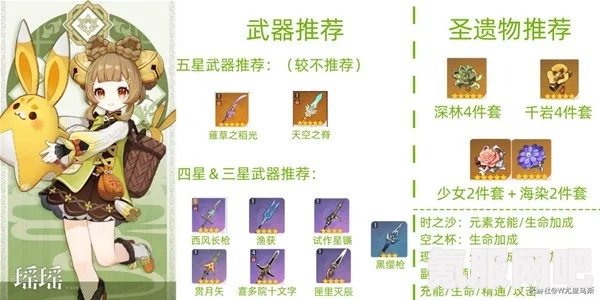 原神瑶瑶角色深度解析与培养建议
