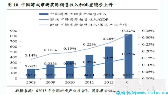 深度解析，2022年中国游戏产业报告正式发布及核心内容解读