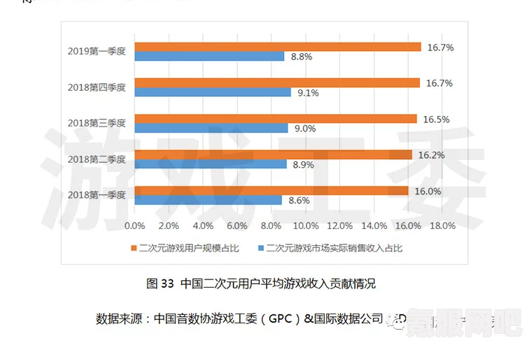 深度解析，2022年中国游戏产业报告正式发布及核心内容解读