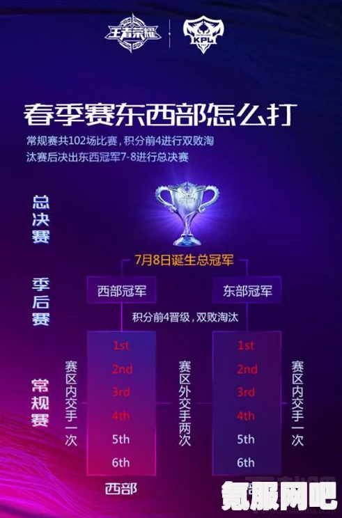 王者荣耀KPL 2022春季赛资格赛赛程解析