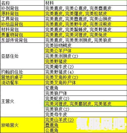 荒野大镖客2全作弊码一览及常见问题解答