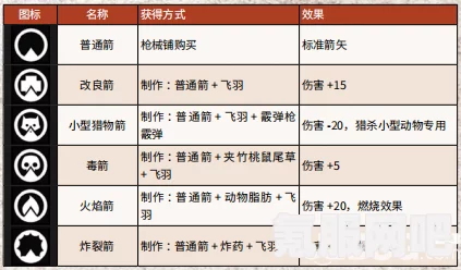 荒野大镖客2全作弊码一览及常见问题解答
