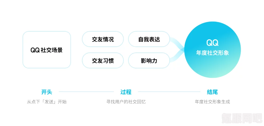 揭秘年度社交形象，生成与体验全攻略