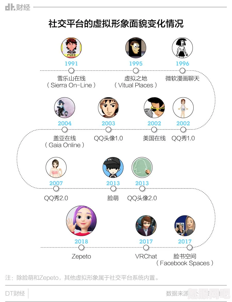 揭秘你的年度社交形象，如何生成与体验？