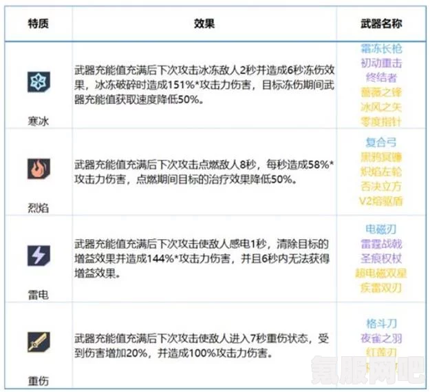 幻塔冰锤削弱背后的影响与深度解析