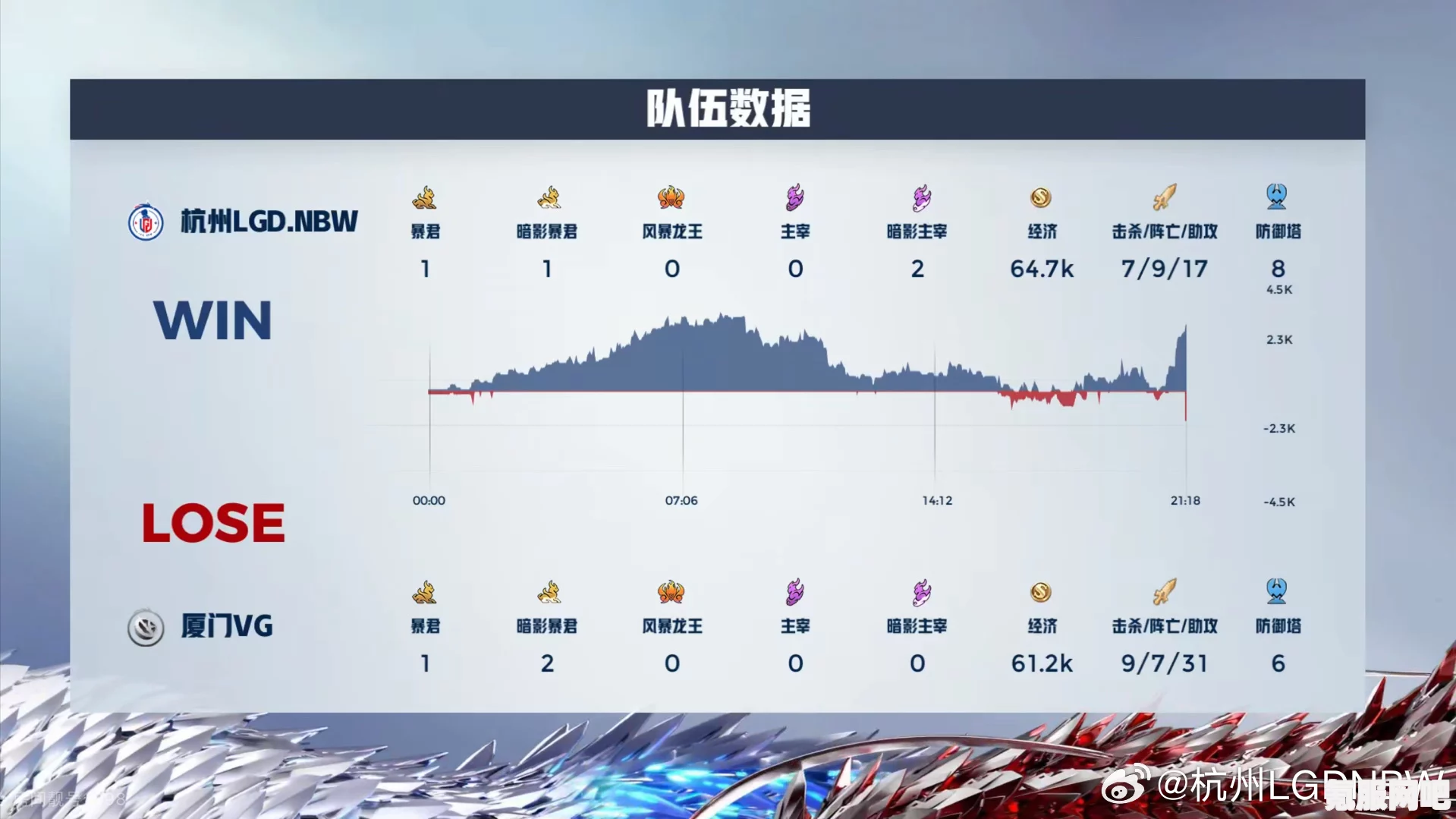 揭秘2024KPL春季赛积分榜，3月11日赛场风云与排名解析