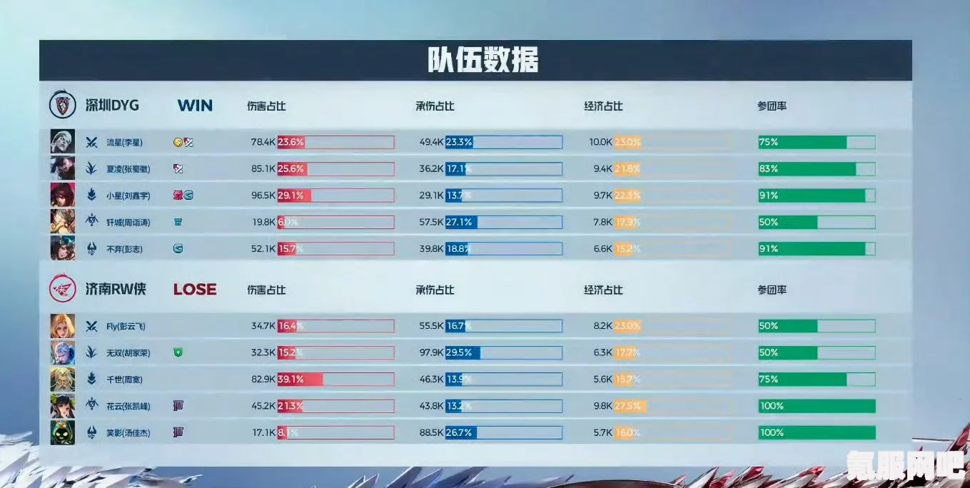揭秘2024KPL春季赛积分榜，3月11日赛场风云与排名解析