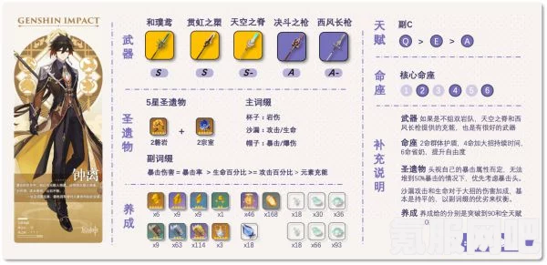 原神钟离攻略，2.4版本各流派配装推荐与实战指南