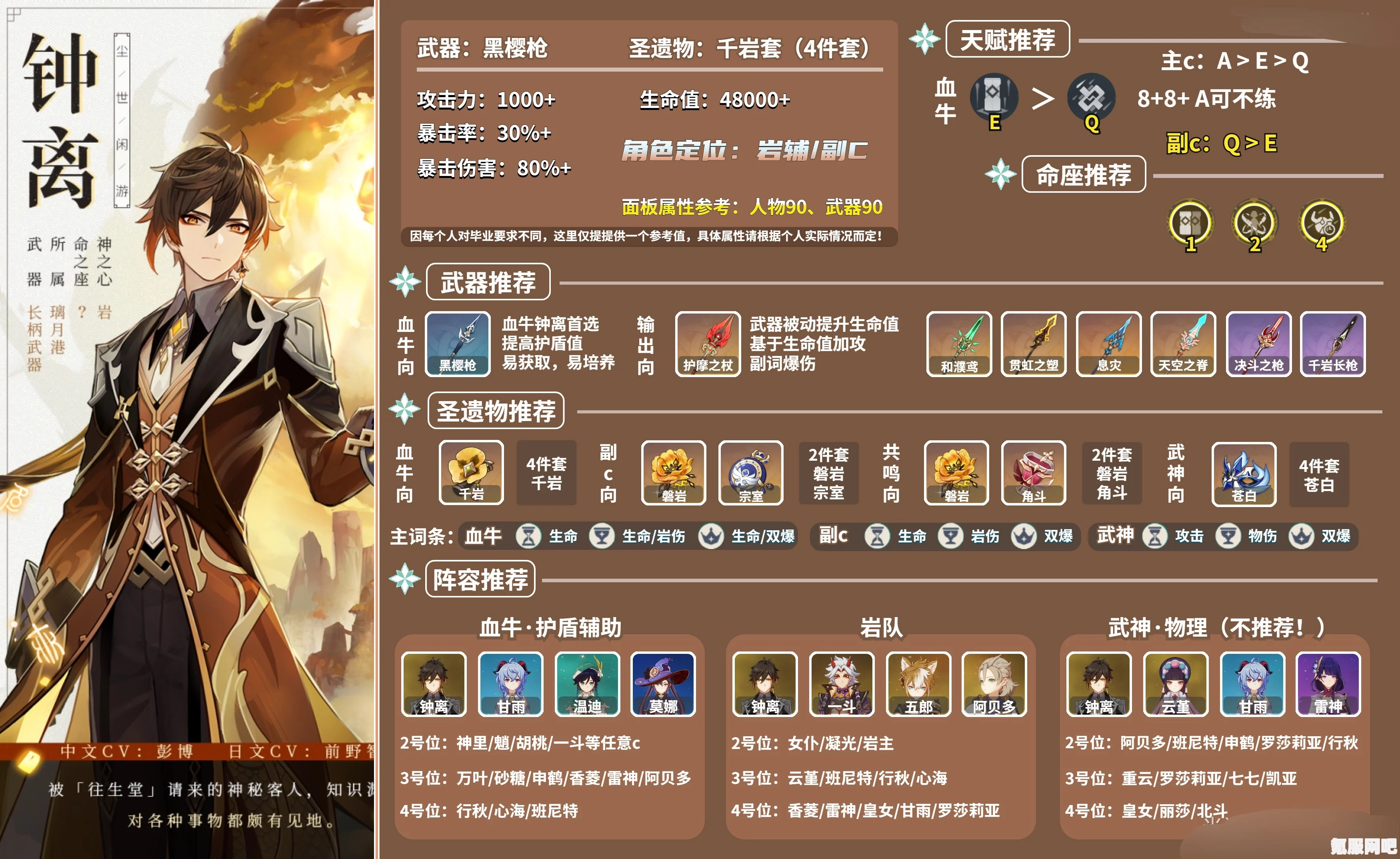 原神2.4版本钟离配装攻略，各流派配装推荐