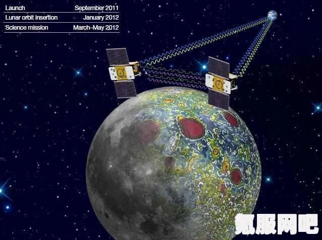 探索元梦之星月球，登陆方法与常见问题解答