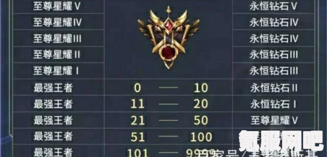 圣兽之王中文奖杯列表详解，全奖杯解锁条件一览