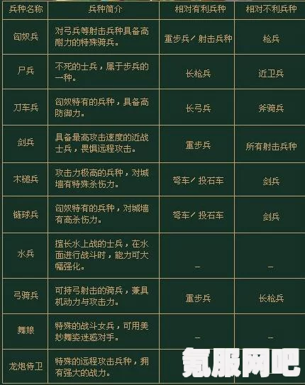 三国群英传M军师兵种搭配推荐，打造最佳战斗策略