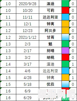 原神2.4版本UP池角色顺序一览，深度解析与预测
