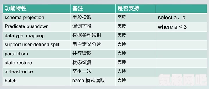 雷索纳斯行车日志作用介绍及其实际应用