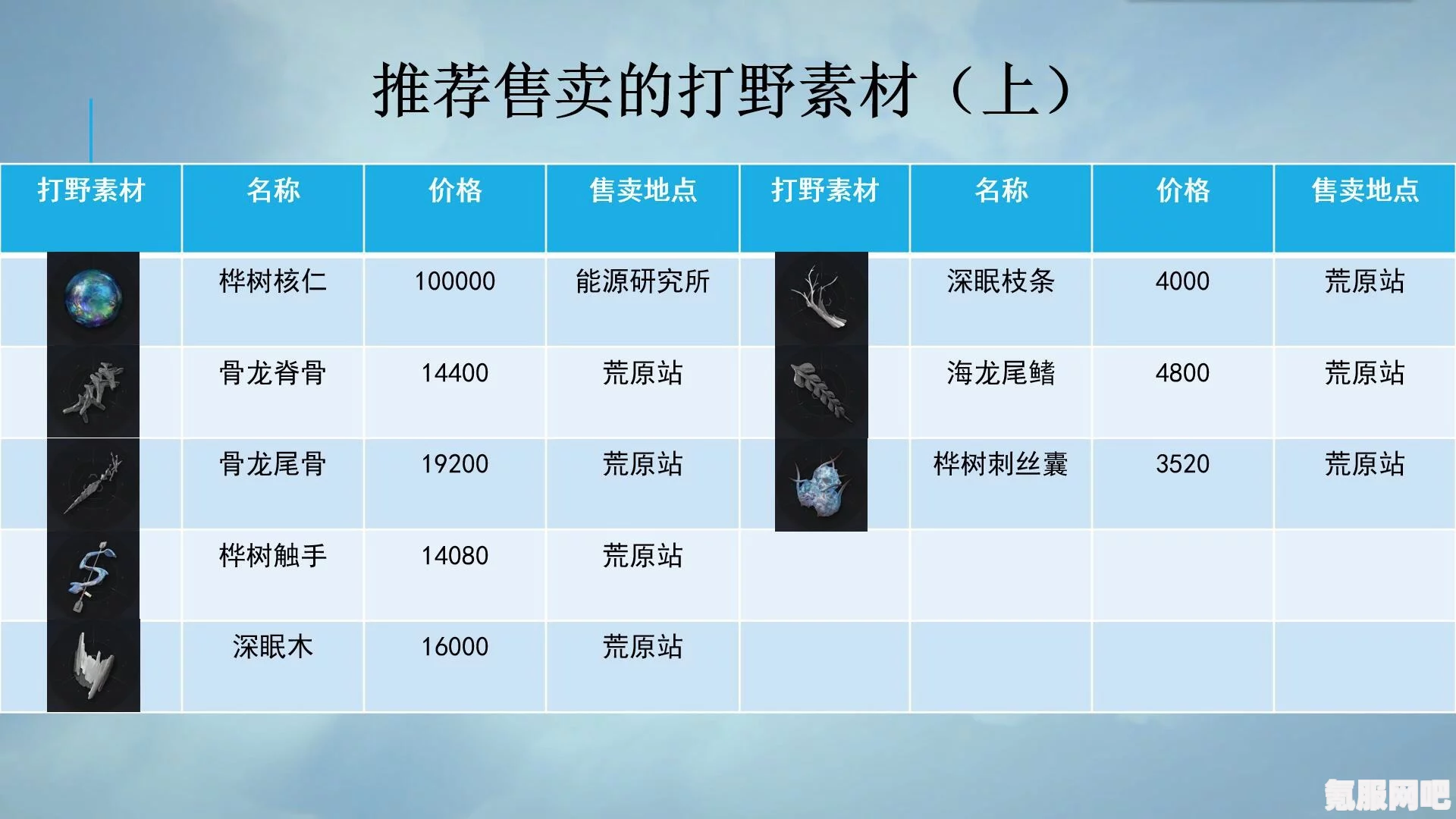 雷索纳斯做金箔性价比分析