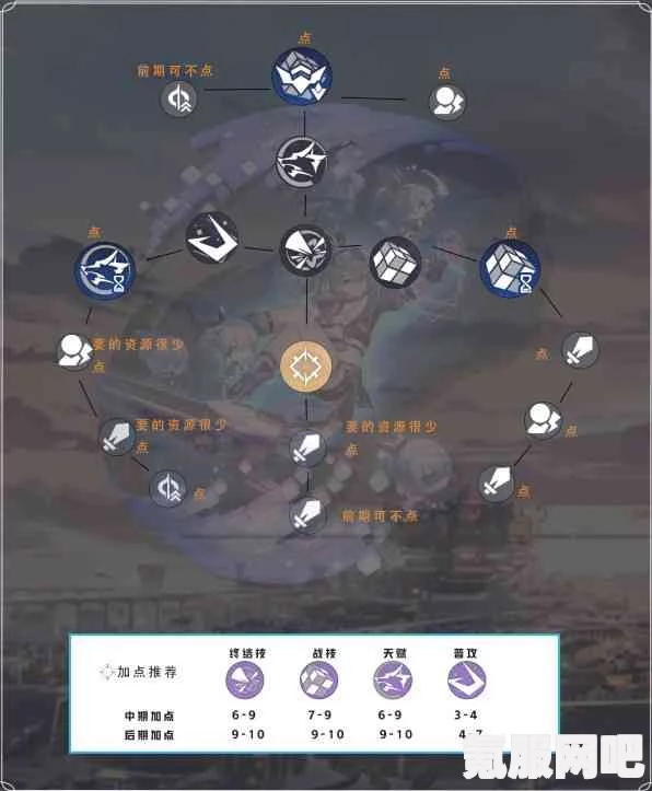 崩坏星穹铁道，秘技的效用与恢复方法解析