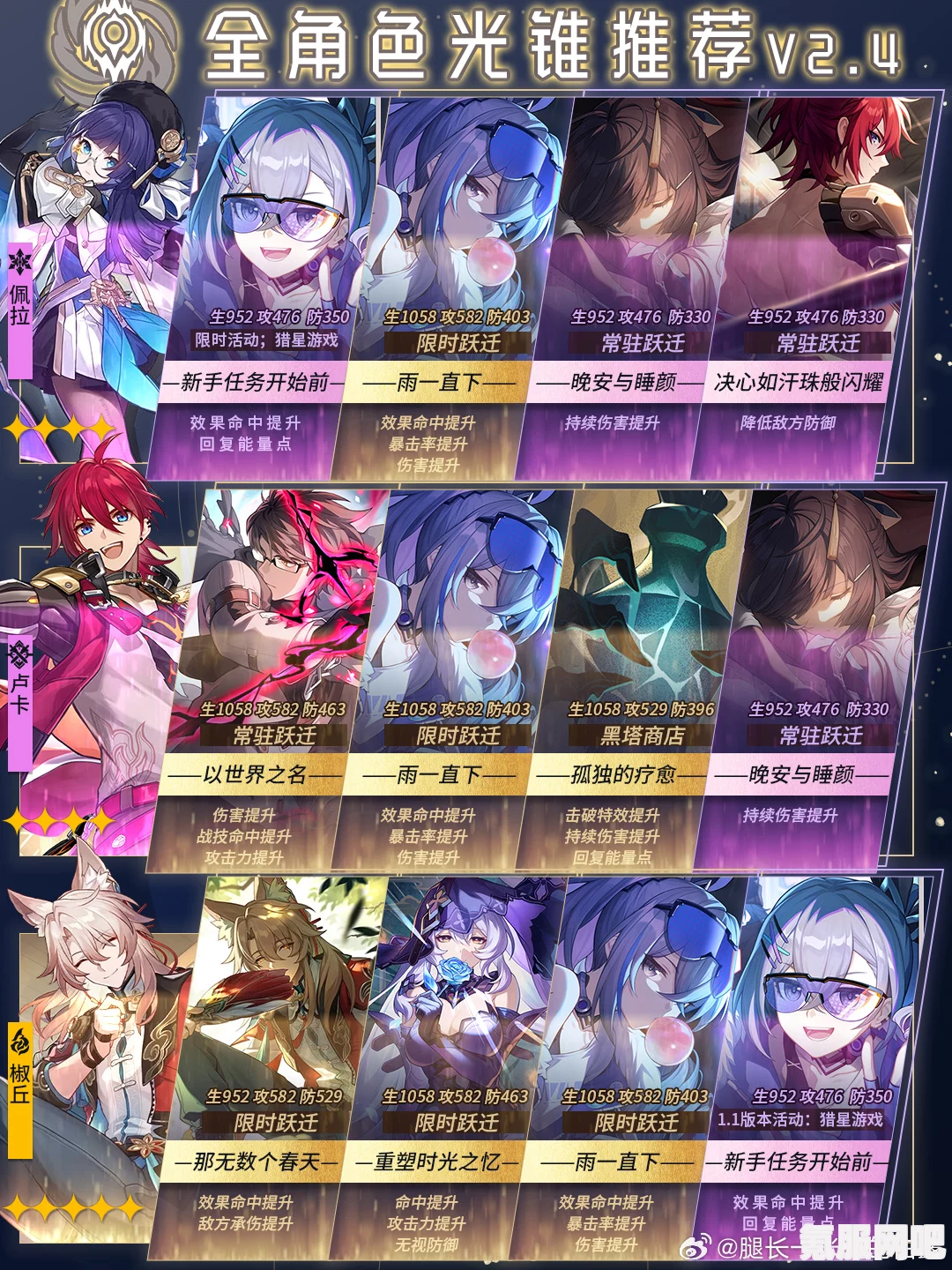 崩坏星穹铁道五星虚无光锥适配角色一览