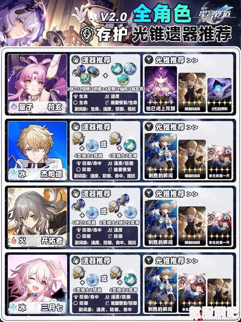 崩坏星穹铁道五星虚无光锥适配角色一览