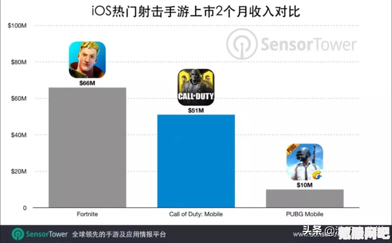 文明与征服，氪金与万国觉醒的比较分析