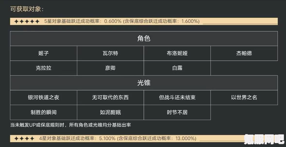 崩坏星穹铁道抽卡概率是多少？全面解析崩坏星穹铁道抽卡概率一览
