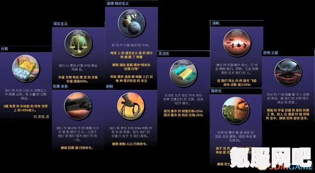 迷雾系统深度解析，文明与征服的探险攻略