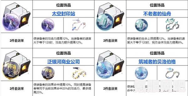 崩坏星穹铁道，全面解析各类遗器概览