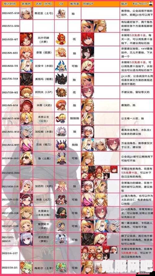 坎公骑冠剑圣诞工厂密码揭秘与分享