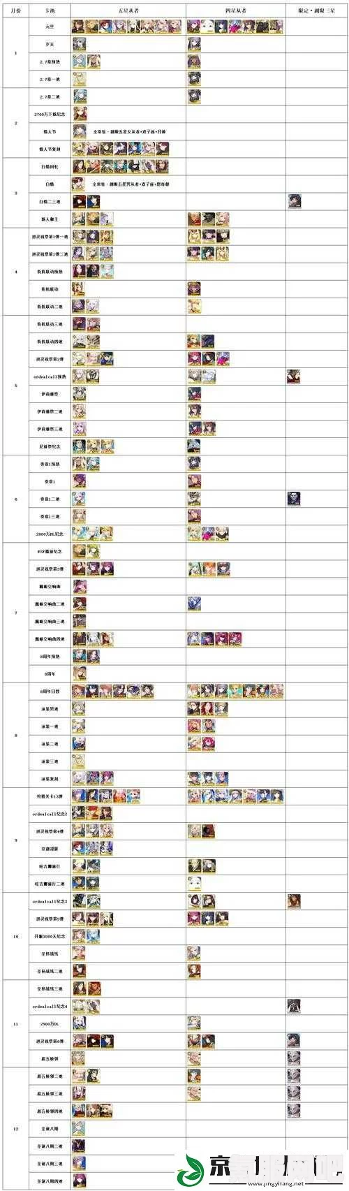 FGO日服高难本节奏榜2023介绍及从者排名攻略
