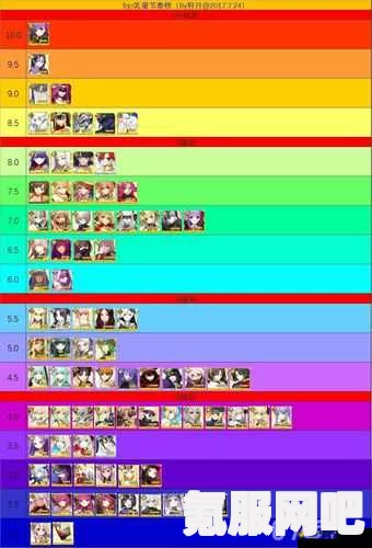 深入理解FGO日服节奏榜，2023年FGO日服90+节奏榜从者排名详解